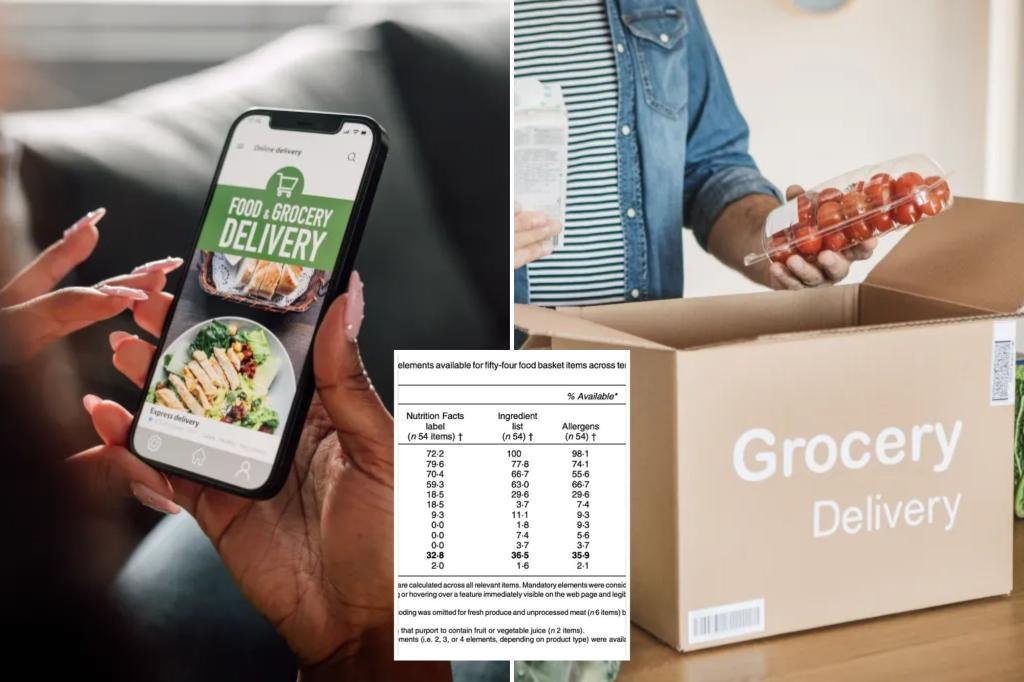 Leia mais sobre o artigo Food retailers aren’t sharing food facts online: study